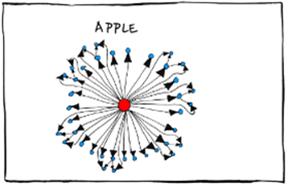 apple-image