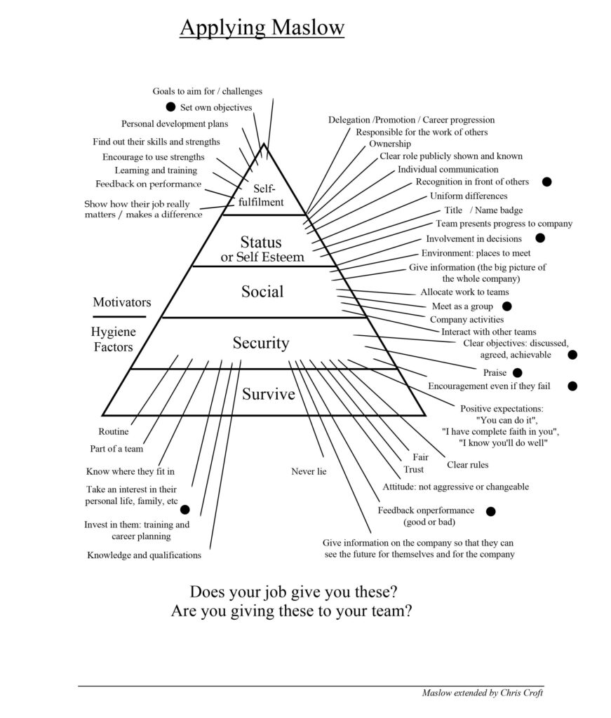 maslow-extended image