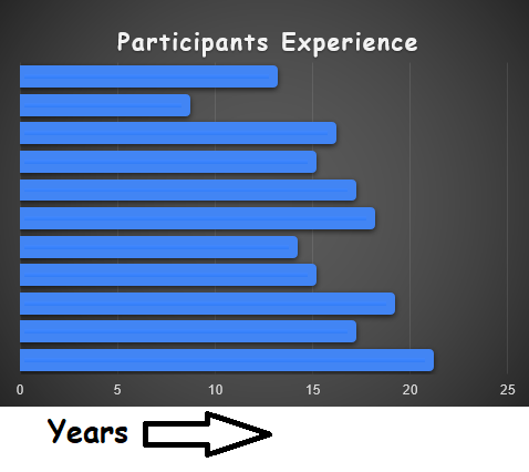 experience-graph.png