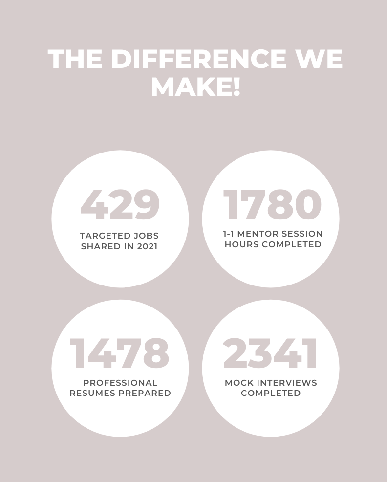 career assistance numbers