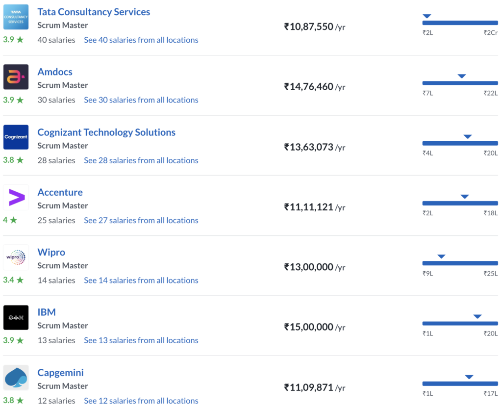 scrum master top 10