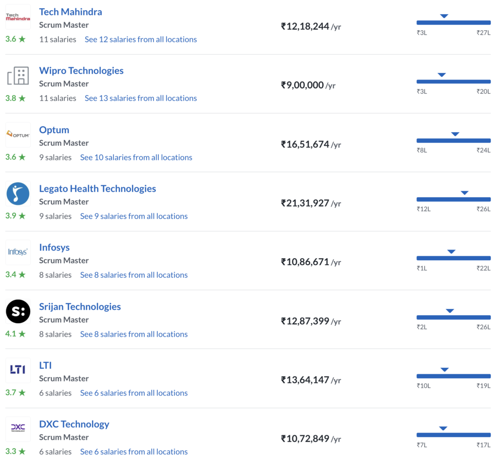 scrum master top 20