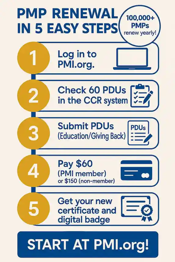 Step-by-Step PMP Renewal Process