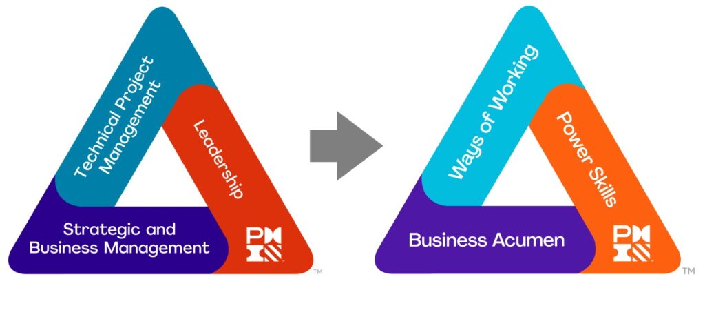 New-PMI-triangle