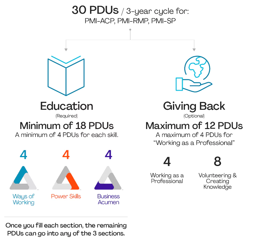 30-pdus-are-broken-down