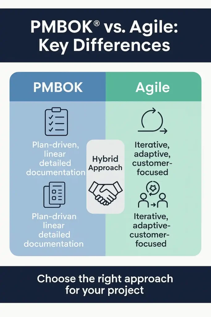 PMBOK vs Agile