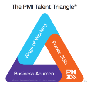 PMI Talent Triangle