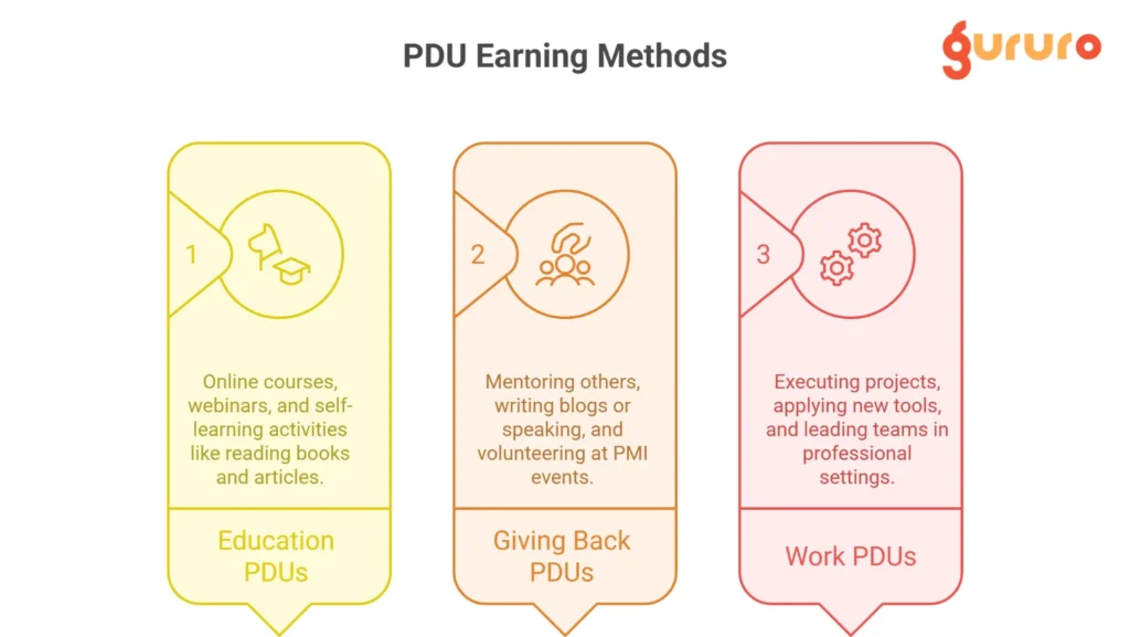 Ways to earn PDUs