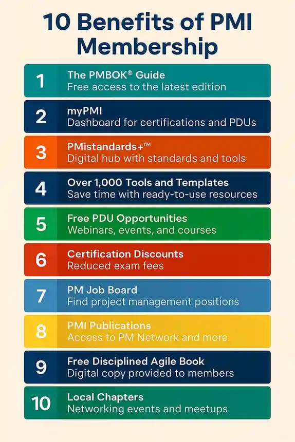 Benefits of PMI Membership