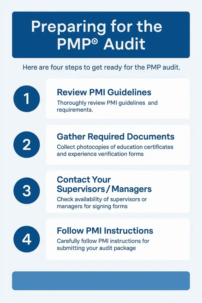 Preparing for the PMP Audit
