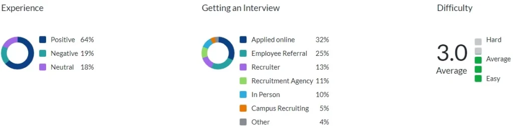 Infosys-interview-data image