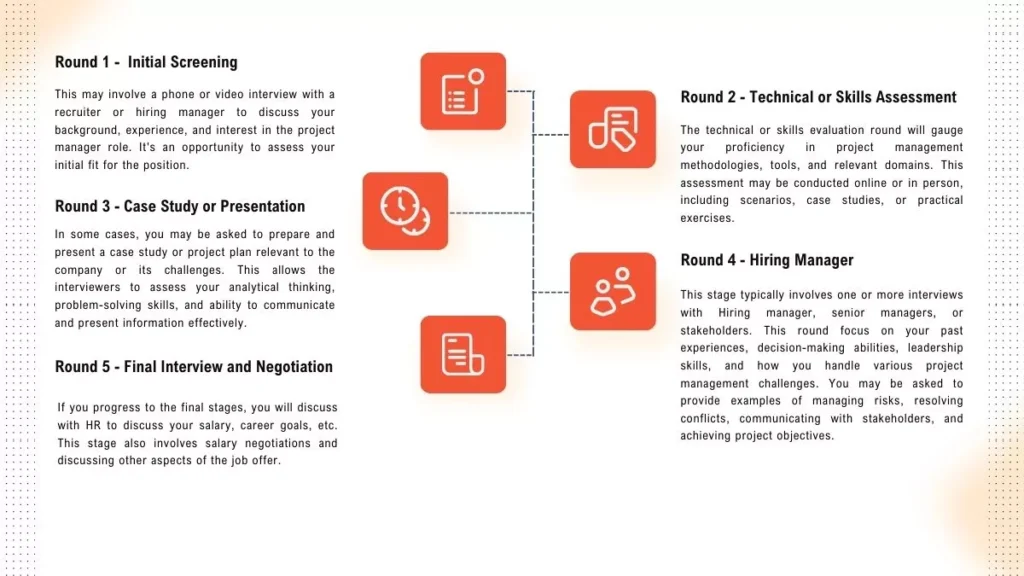 Infosys-interview-process image