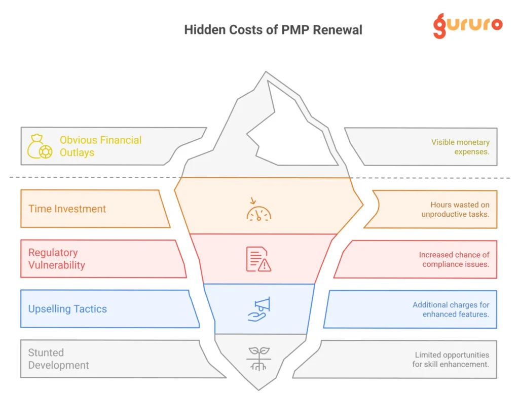 pmp renewal hidden fees