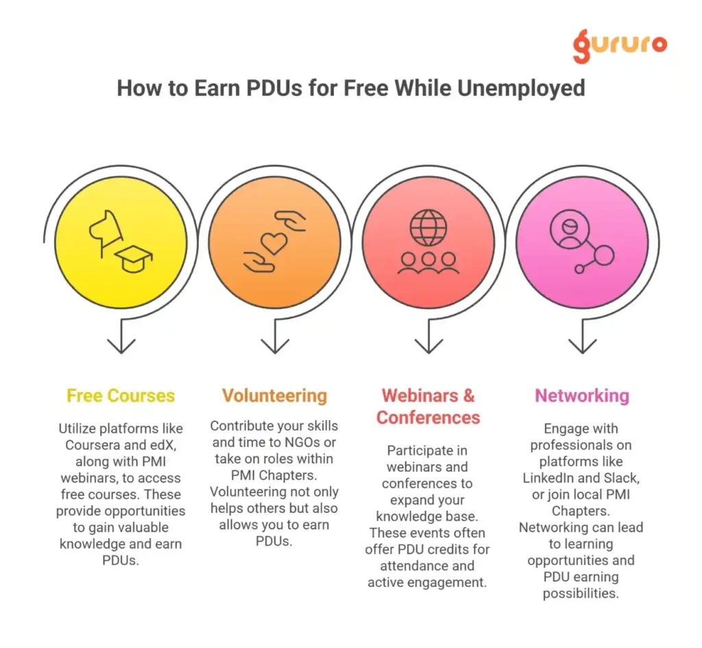 earn pdus while unemployed