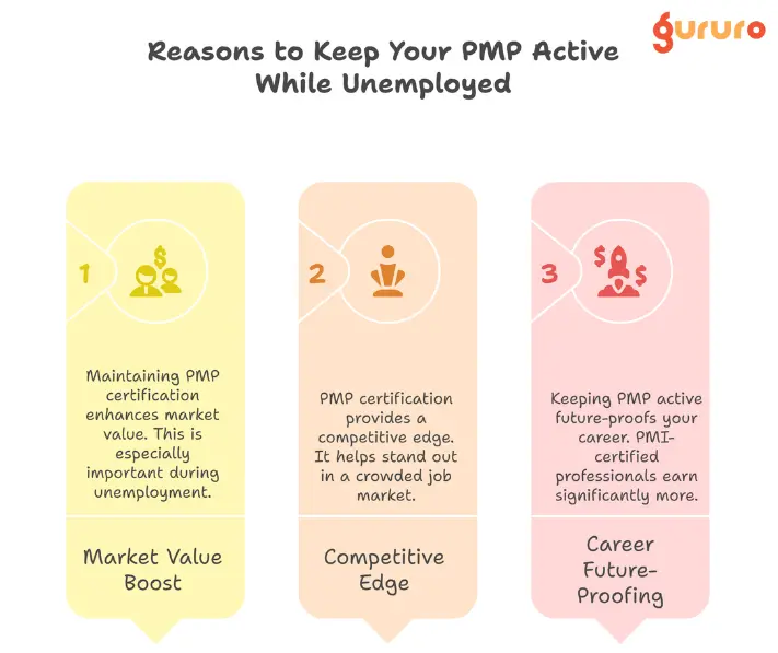 reasons to keep pmp active while unemployed