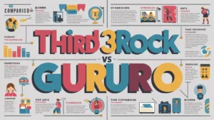 Third3Rock PMP Study Notes vs Gururo PMP Study Notes