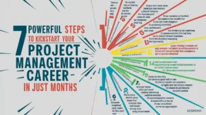 7 Powerful Steps to Kickstart Your Project Management Career in Just Months