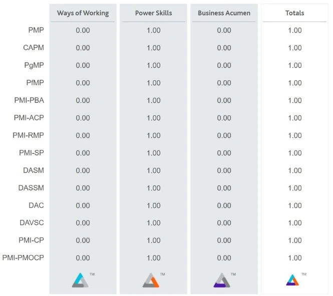 pdu distribution | 1