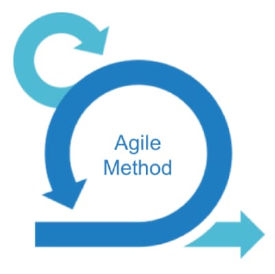 Professional Certificate Course in AI Project Management 8 agile-new