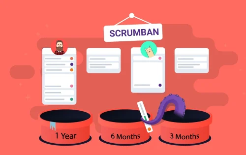 Insight Into Scrumban Gururo