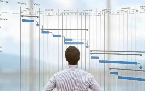 Product And Technology Roadmap Planning Process Gururo